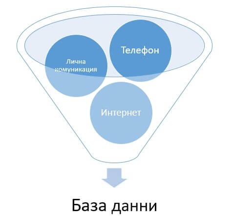 2021-01-29 14_32_21-CRM - PowerPoint