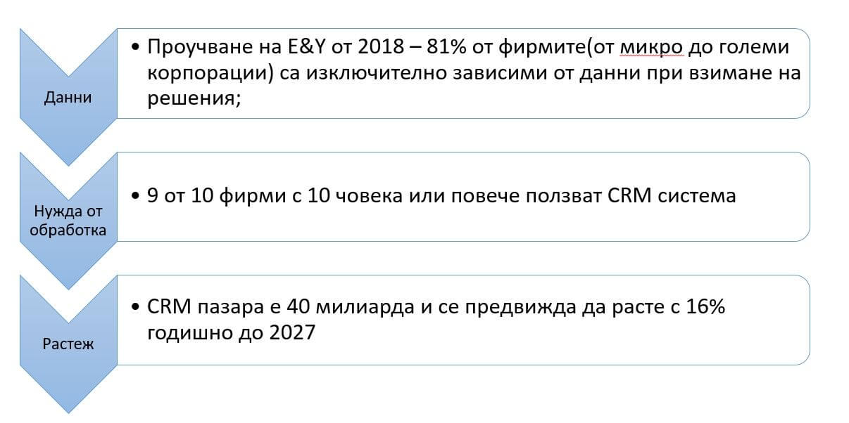 2021-01-29 14_40_50-CRM - PowerPoint