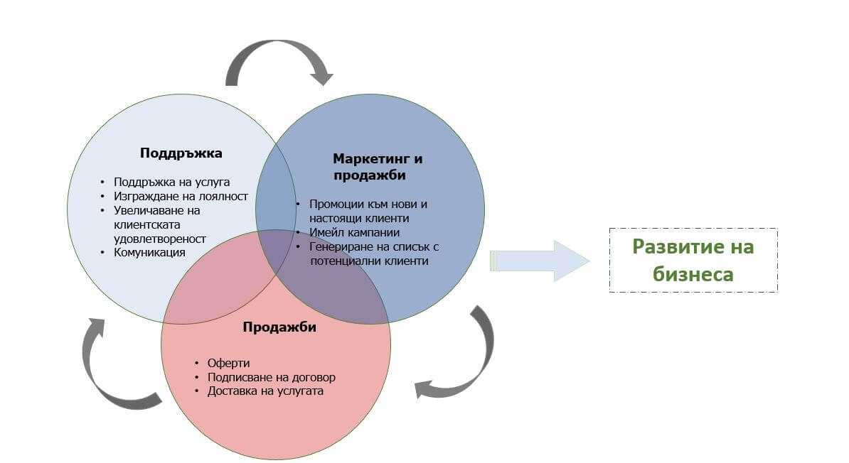 crm2